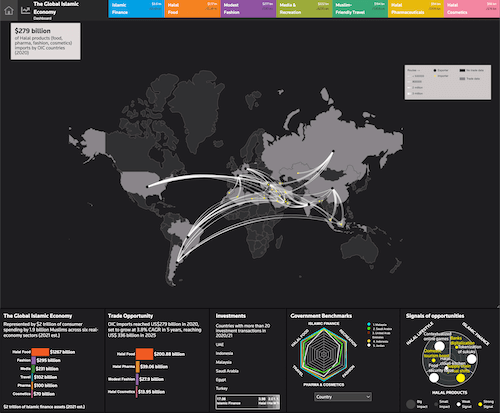 Impact Intell Dashboard